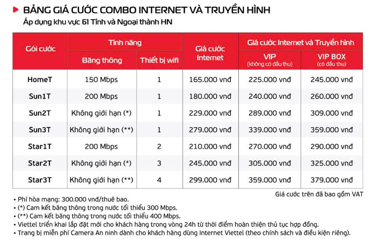 Đăng ký internet và truyền hình số Viettel 2024