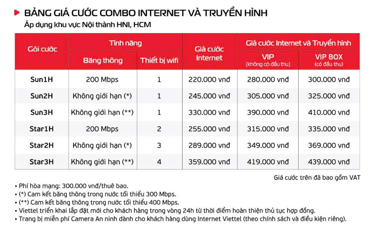 Đăng ký Internet Viettel tại Hà Nội